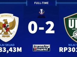 Uzbekistan Sempat Kuwalahan Lawan Skuad Indonesia U23 Yang Hanya Bernilai Rp 83.43 M
