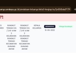Kacau! Data di Aplikasi Sayang Warga Amburadul, KSH Dibuat Kelabakan
