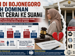 Istri di Bojonegoro Lebih Dominan Mengajukan Gugat Cerai ke Suami