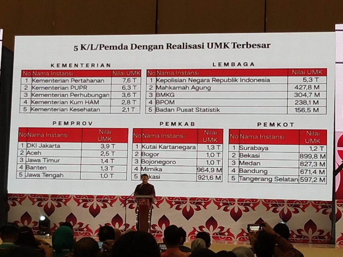 Belanja UMK dan PDN Surabaya Terbesar se-Indonesia, Wali Kota Eri Cahyadi : Ini Soal Keberpihakan