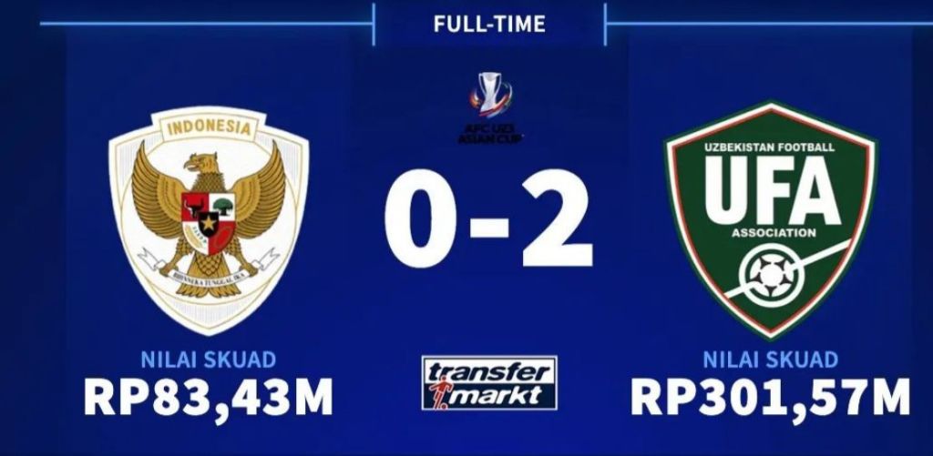 Uzbekistan Sempat Kuwalahan Lawan Skuad Indonesia U23 Yang Hanya Bernilai Rp 83.43 M
